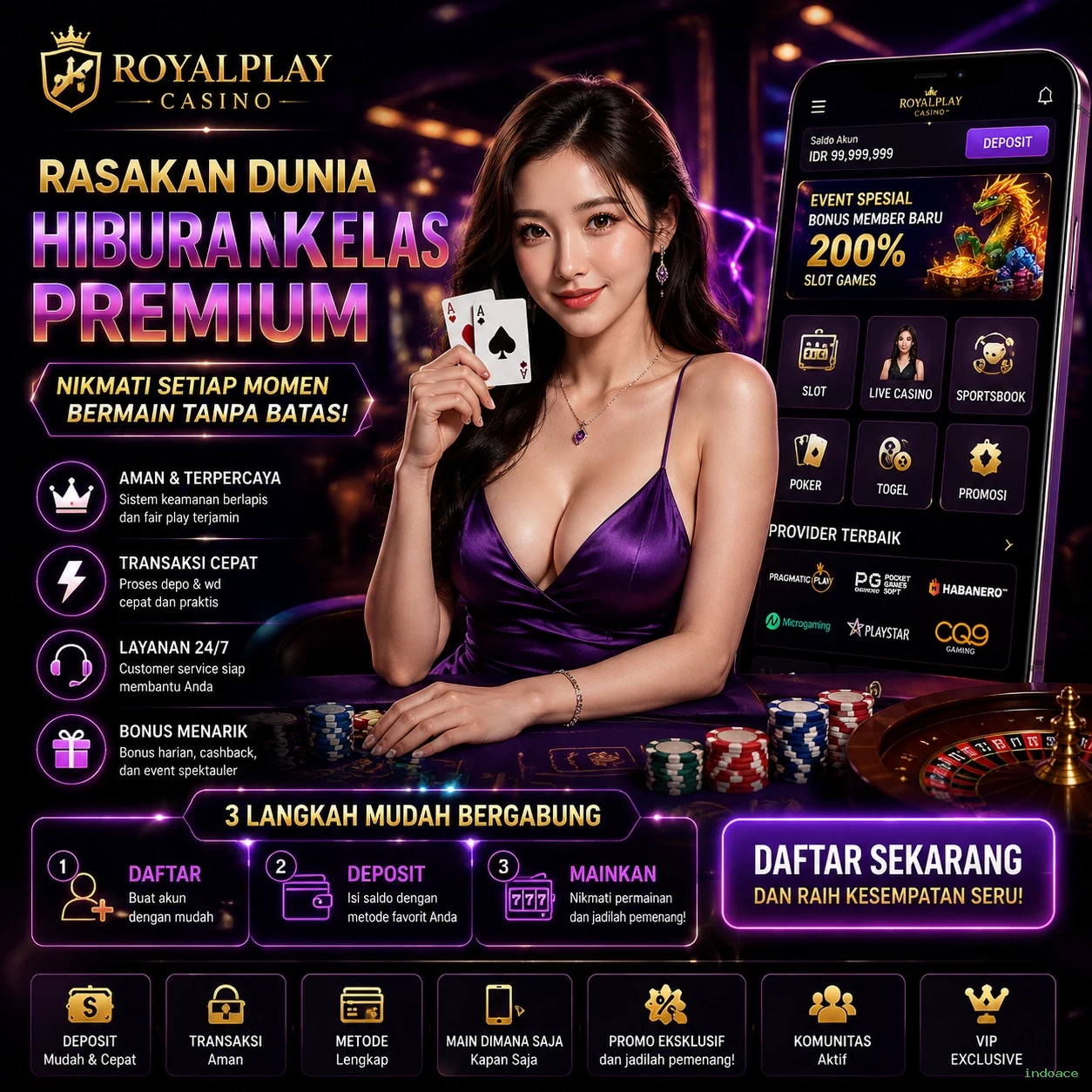 indoace
